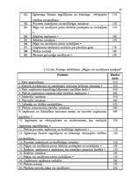 Referāts 'Izmaksas uzņēmējdarbībā, to noteikšana', 20.