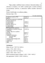 Referāts 'Izmaksas uzņēmējdarbībā, to noteikšana', 21.