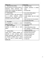 Referāts 'Mārketinga mix elementi un to savstarpējās atbilstības analīze', 8.