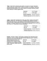 Konspekts 'Cēlgāzes', 3.