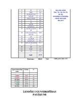 Referāts 'Meža ugunsdrošība', 6.