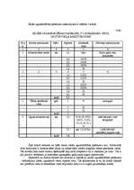 Referāts 'Meža ugunsdrošība', 7.