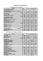 Referāts 'Uzņēmuma "X" finansiālā analīze', 1.