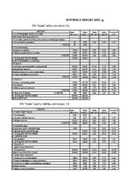 Referāts 'Uzņēmuma "X" finansiālā analīze', 3.