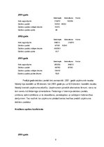 Referāts 'Uzņēmuma "X" finansiālā analīze', 11.