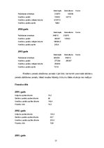 Referāts 'Uzņēmuma "X" finansiālā analīze', 12.