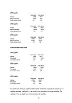 Referāts 'Uzņēmuma "X" finansiālā analīze', 15.