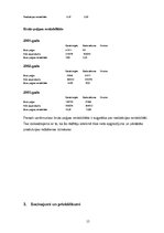 Referāts 'Uzņēmuma "X" finansiālā analīze', 17.