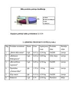 Paraugs 'Mājas darbs mācību priekšmetā "Mārketings"', 3.