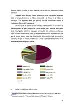 Referāts 'Globālā konkurence', 18.