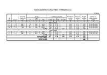 Konspekts 'Stādmateriālu izmaksas (kokaudzētavas plāns)', 1.