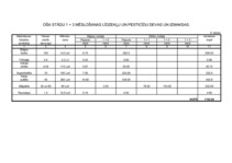 Konspekts 'Stādmateriālu izmaksas (kokaudzētavas plāns)', 3.