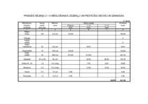 Konspekts 'Stādmateriālu izmaksas (kokaudzētavas plāns)', 4.