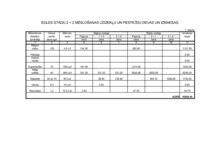 Konspekts 'Stādmateriālu izmaksas (kokaudzētavas plāns)', 5.