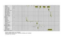 Konspekts 'Stādmateriālu izmaksas (kokaudzētavas plāns)', 7.