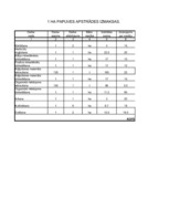 Konspekts 'Stādmateriālu izmaksas (kokaudzētavas plāns)', 9.