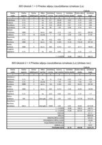 Konspekts 'Stādmateriālu izmaksas (kokaudzētavas plāns)', 11.