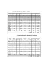 Konspekts 'Stādmateriālu izmaksas (kokaudzētavas plāns)', 12.