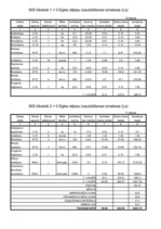 Konspekts 'Stādmateriālu izmaksas (kokaudzētavas plāns)', 17.