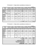 Konspekts 'Stādmateriālu izmaksas (kokaudzētavas plāns)', 18.