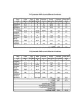 Konspekts 'Stādmateriālu izmaksas (kokaudzētavas plāns)', 19.