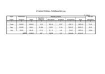 Konspekts 'Stādmateriālu izmaksas (kokaudzētavas plāns)', 22.