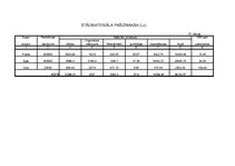 Konspekts 'Stādmateriālu izmaksas (kokaudzētavas plāns)', 23.