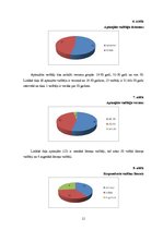 Referāts 'Izglītības nozīme uzņēmuma, organizācijas vadītāja amatā', 11.