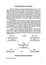 Referāts 'Islande', 32.