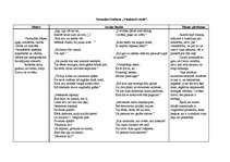 Referāts 'Veronikas Strēlertes "Vienkārši vārdi” un Veltas Tomas "Dziļumā jāpārtop” dzeļoj', 1.