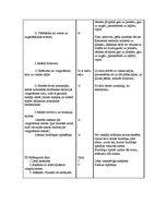 Konspekts 'Sporta stundas konspekts 3.klasei', 3.
