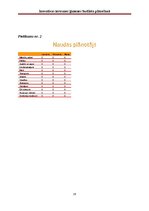 Referāts 'Inovatīvas ierosmes ģimenes budžeta plānošanā', 28.