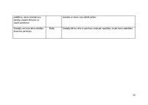 Prakses atskaite 'Pirmsskolas skolotāja pedagoģiskā prakse', 18.