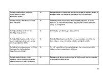 Prakses atskaite 'Pirmsskolas skolotāja pedagoģiskā prakse', 20.