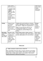 Prakses atskaite 'Pirmsskolas skolotāja pedagoģiskā prakse', 35.