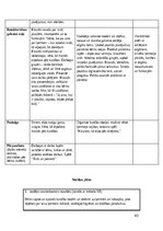 Prakses atskaite 'Pirmsskolas skolotāja pedagoģiskā prakse', 40.