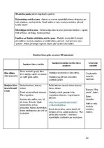 Prakses atskaite 'Pirmsskolas skolotāja pedagoģiskā prakse', 44.