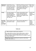 Prakses atskaite 'Pirmsskolas skolotāja pedagoģiskā prakse', 45.