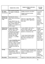 Prakses atskaite 'Pirmsskolas skolotāja pedagoģiskā prakse', 50.