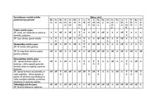 Prakses atskaite 'Pirmsskolas skolotāja pedagoģiskā prakse', 52.