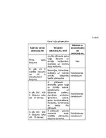 Referāts 'Gaisa kuģu tehniskās apkopes un remonta sistēma', 10.