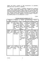 Referāts 'Reklāma tās funkcijas, mērķi un veidi', 10.