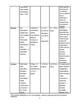 Referāts 'Возможности высшего образования в странах Европейского Союза', 12.
