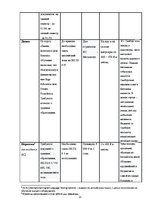 Referāts 'Возможности высшего образования в странах Европейского Союза', 13.