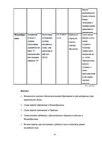 Referāts 'Возможности высшего образования в странах Европейского Союза', 14.