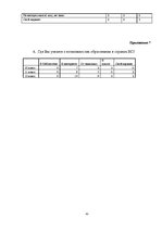 Referāts 'Возможности высшего образования в странах Европейского Союза', 32.