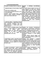 Konspekts 'Asinis ietekmējošie līdzekļi', 2.