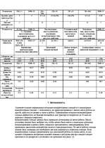 Referāts 'Kомпрессоры', 21.