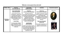 Konspekts 'Mākslas loma apgaismības laikmetā', 1.