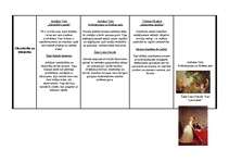 Konspekts 'Mākslas loma apgaismības laikmetā', 2.